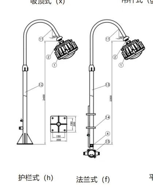 Patlama Dayanıklı Yüksek Bay Light GYD6102 Bölge1/2&amp;21/22GYD6102 100W 120lm/W 100-240VAC 50-60Hz 24/36VDC Ra≥80